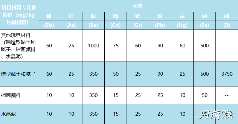 新版国际玩具安全标准有什么不同？